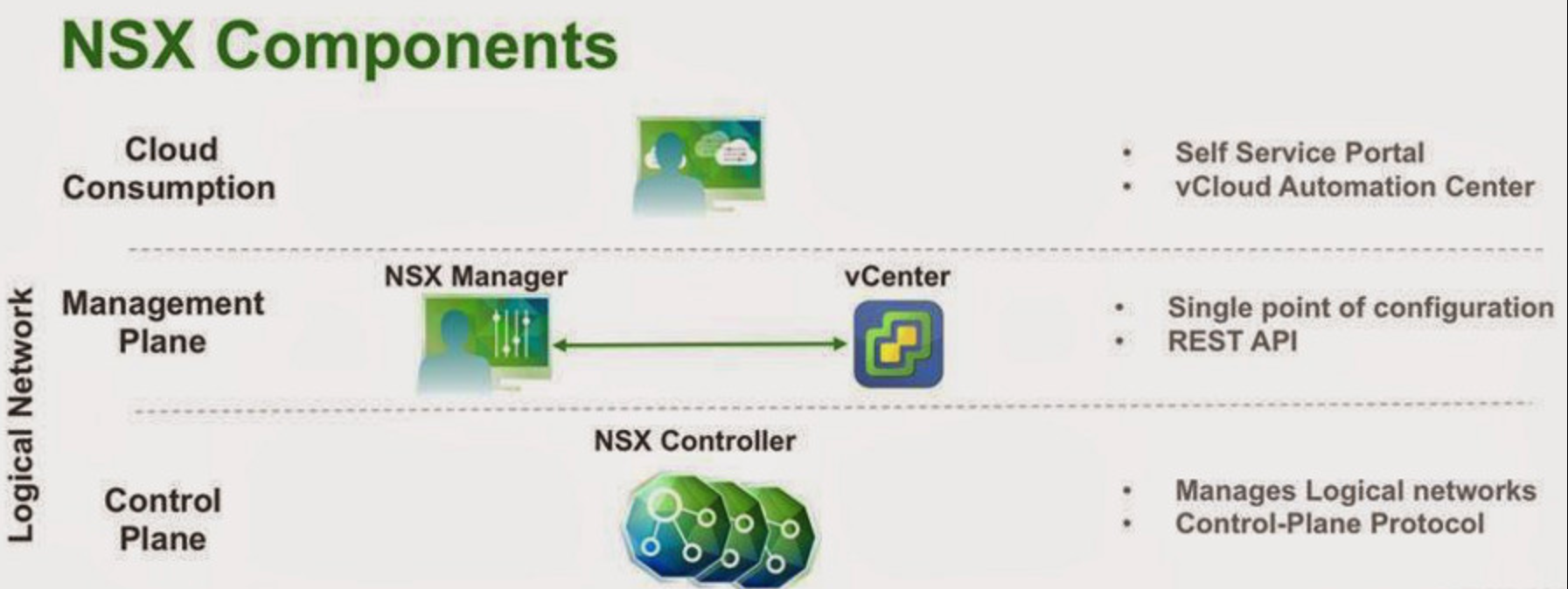 Formation : What's new VMware NSX 6.4
